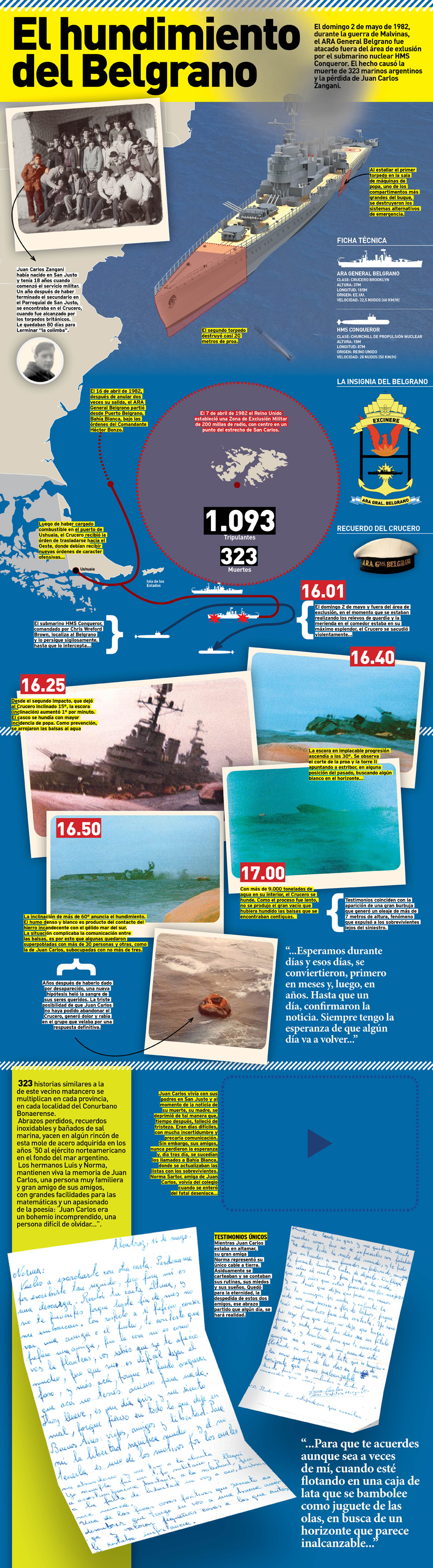 Infografia Programada del crucero ARA General Belgrano