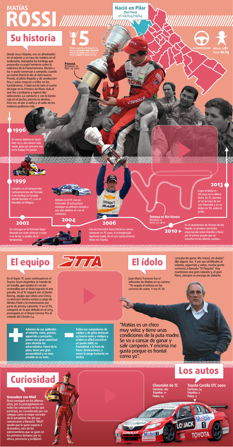 Infografia Programada